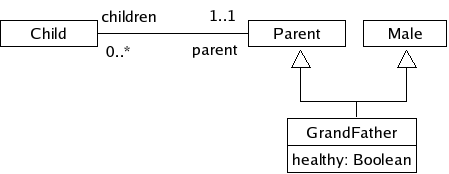 : multiple inheritance