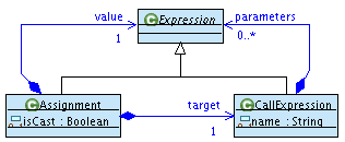 Kermeta assignment expression