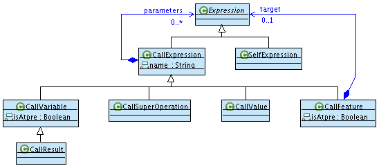 use of exceptions