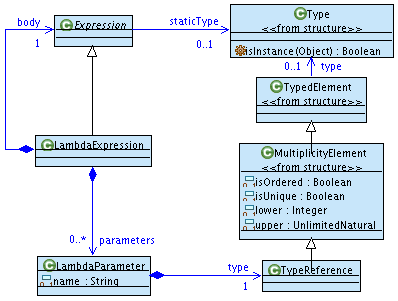 Kermeta lambda expressions