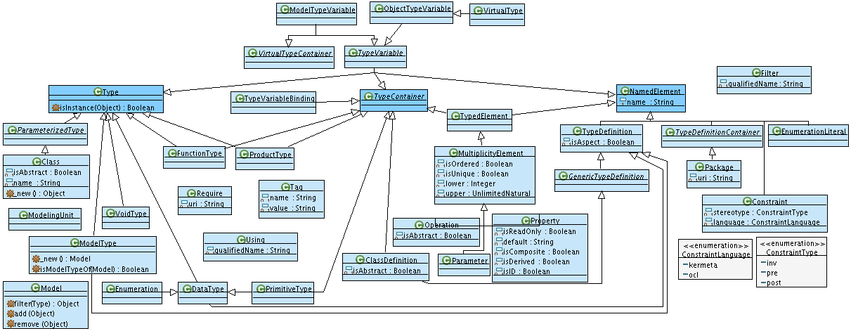 Structure package