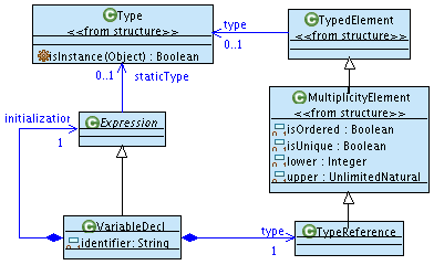 Use of variables