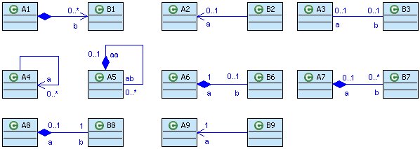 Attributes and references